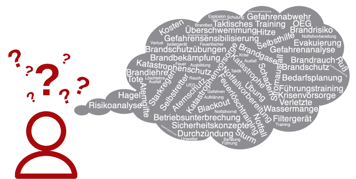 Wortwolke zu Themen aus dem Bereich Brandschutz und Gefahrenabwehr
